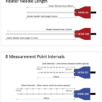 HFD1 and HFD2 needles spacing
