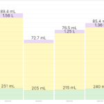Sap Flow Daily Water Use in Eratos